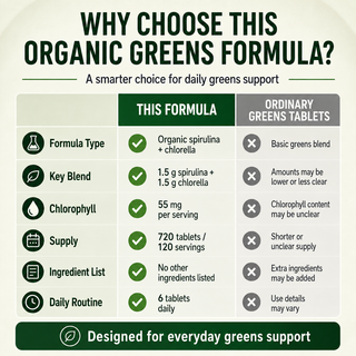 Organic Spirulina & Chlorella