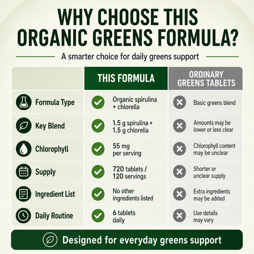 Organic Spirulina & Chlorella